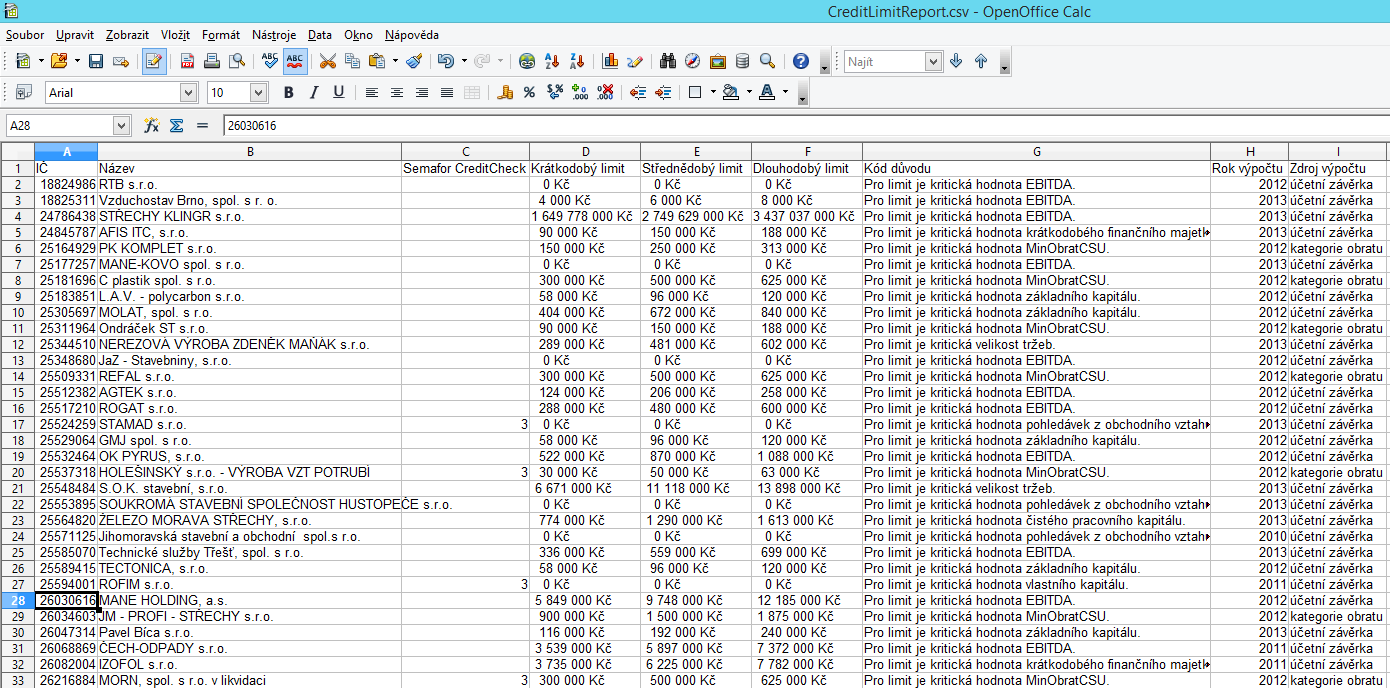 Kreditní limit monitoring ukázka